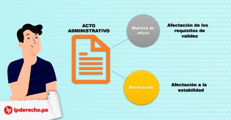 Anulabilidad de los actos administrativos: todo lo que necesitas saber